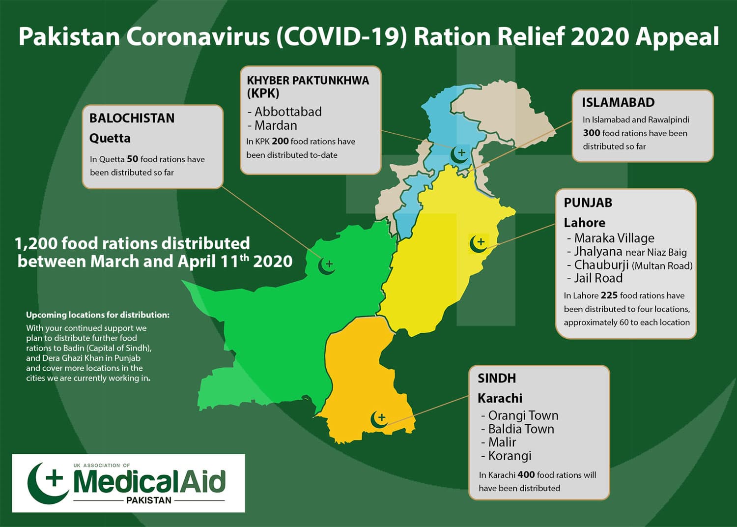 UKMAP’s Ration Relief 2020 – Update
